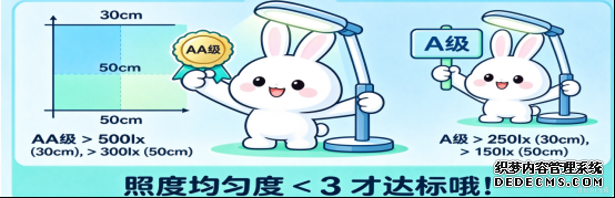 学生护眼台灯怎么选？六款主流型号实测盘点，从参数到使用全解析